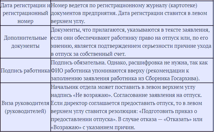 Образец заявления на отпуск 